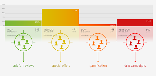 Application du score d'engagement dans les campagnes marketing; Utilisation du score d'engagement pour segmenter les clients; Mesure de l'impact du score d'engagement sur la fidélité client; Exploitation du score d'engagement pour personnaliser l'expérience client; Intégration du score d'engagement dans la stratégie commerciale; Analyse des résultats avec le score d'engagement; Suivi de l'évolution du score d'engagement sur une période donnée; Utilisation du score d'engagement pour évaluer la performance des actions marketing; Optimisation de la relation client grâce au score d'engagement; Visualisation de l'utilisation du score d'engagement dans une analyse.