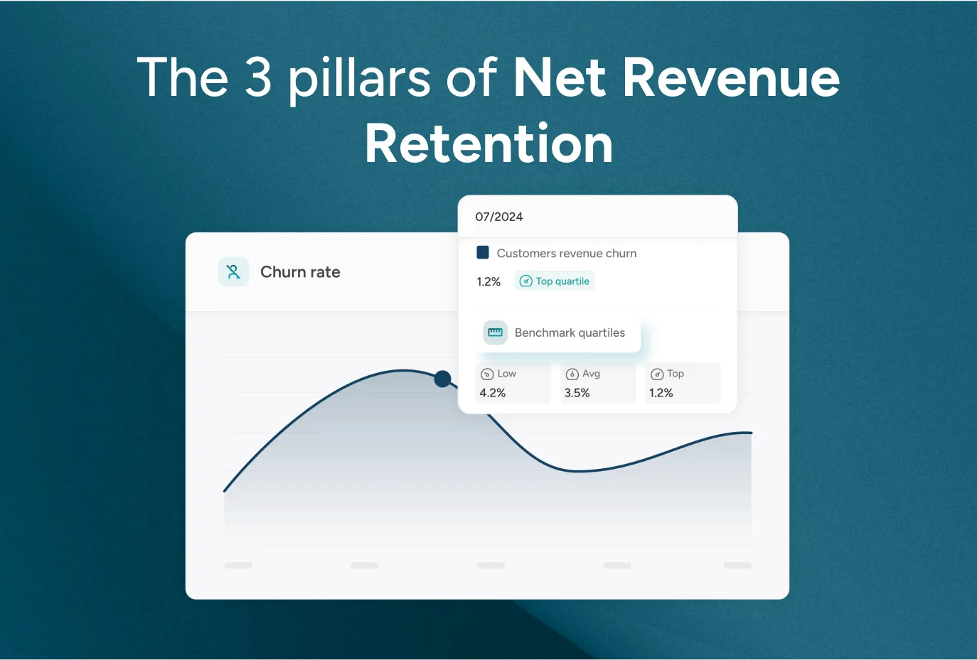 The 3 pillars of Net Revenue Retention: Churn, Expansion, and Contraction