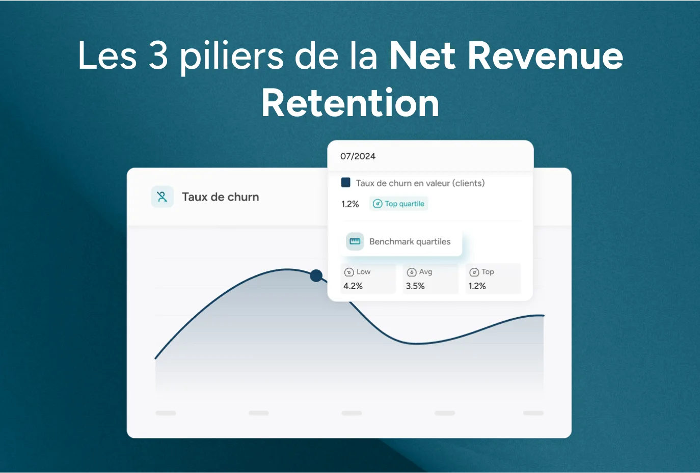 Les 3 piliers du Net Revenue Retention : Churn, Expansion et Contraction