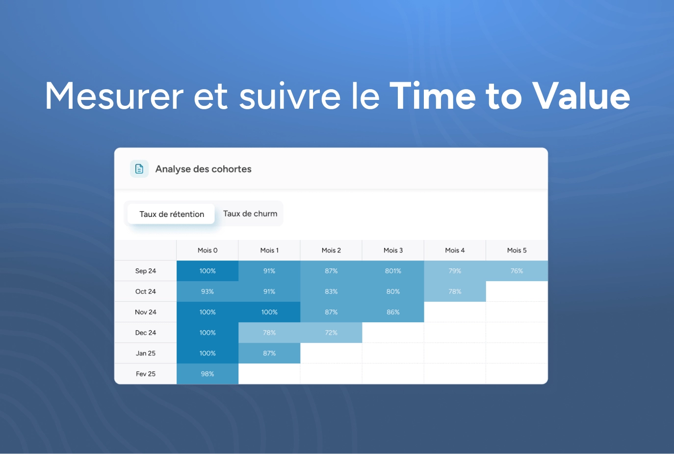 Mesurer et suivre le Time to Value dans les entreprises par abonnement
