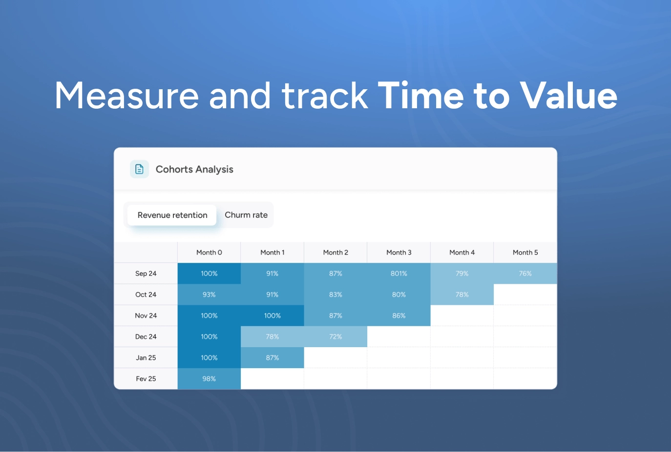 How to measure and track time to value in subscription-based businesses