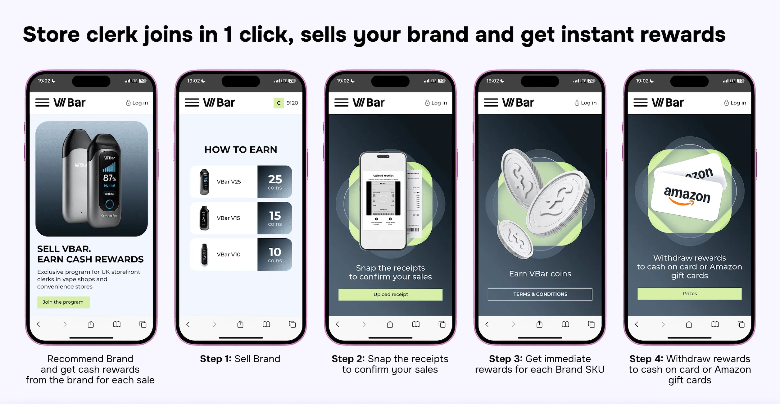 SPIFF program clerk journey: registration, sale, receipt validation, instant reward payout