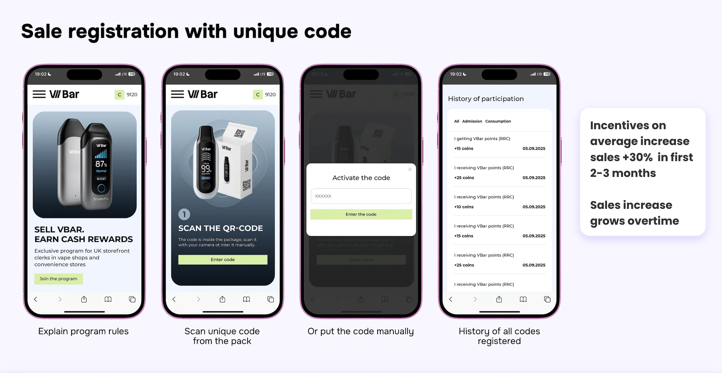 Unique pack code validation flow in a SPIFF program: scan the QR code from the pack or enter it manually