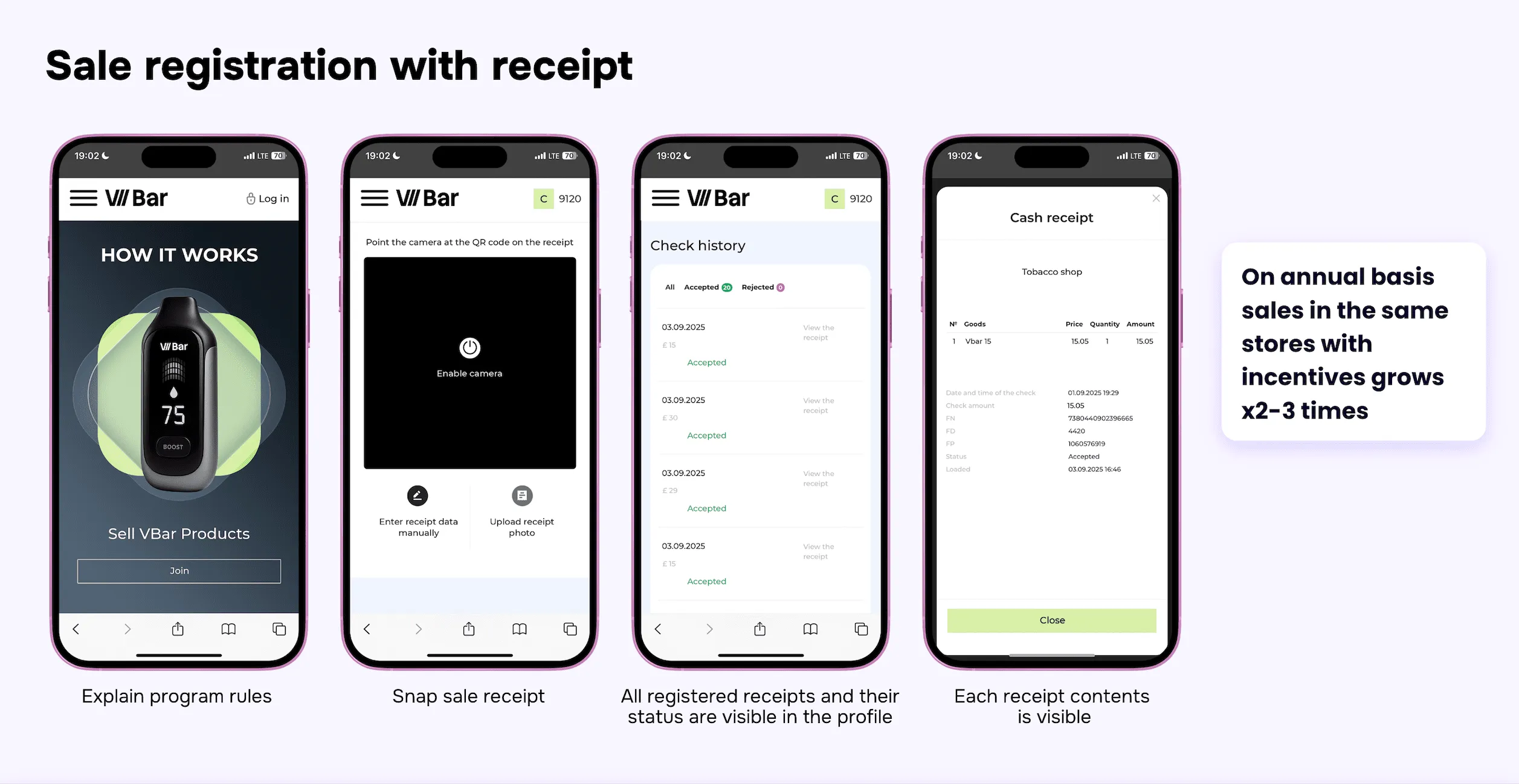 Receipt validation flow in a SPIFF program: snap the receipt, see status, view contents