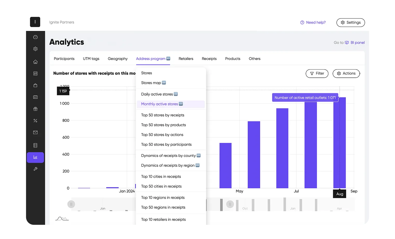 Sell-out data dashboard of a SPIFF program: active stores, receipts, analytics by store and region