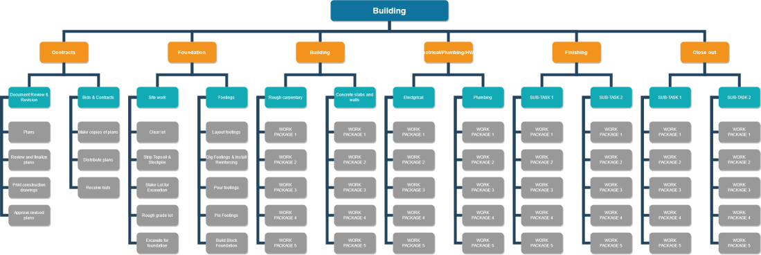 Linarc's Tree View of WBS Construction Schedule