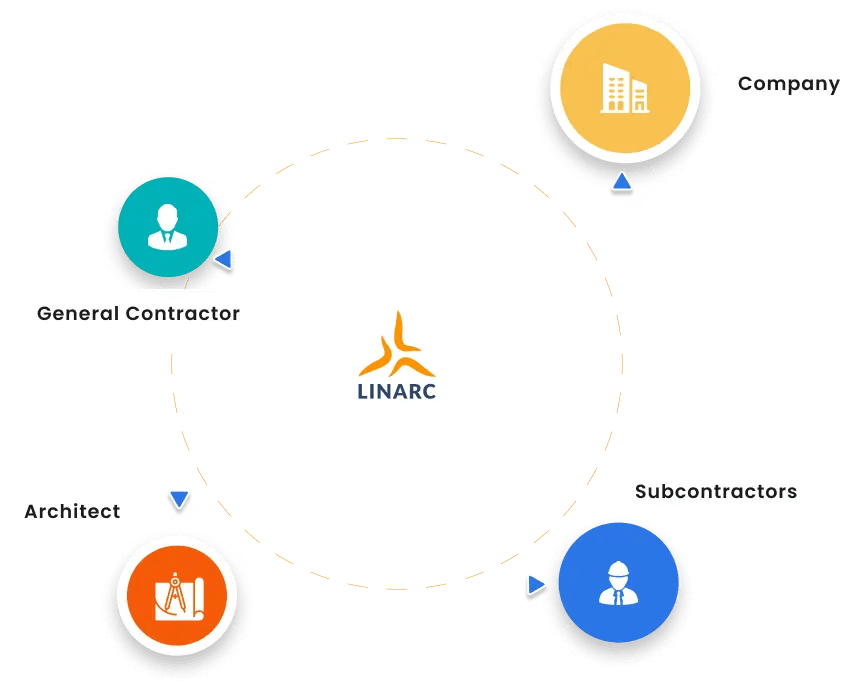 construction roles