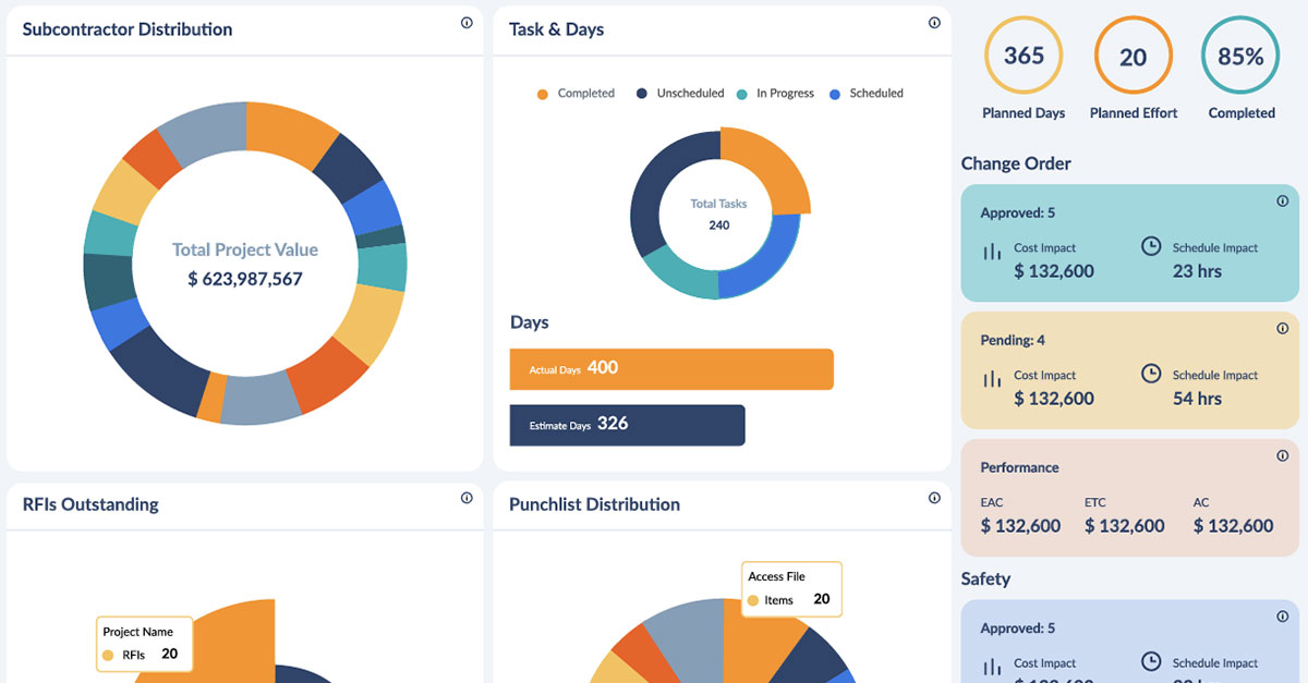 project schedule dashboard