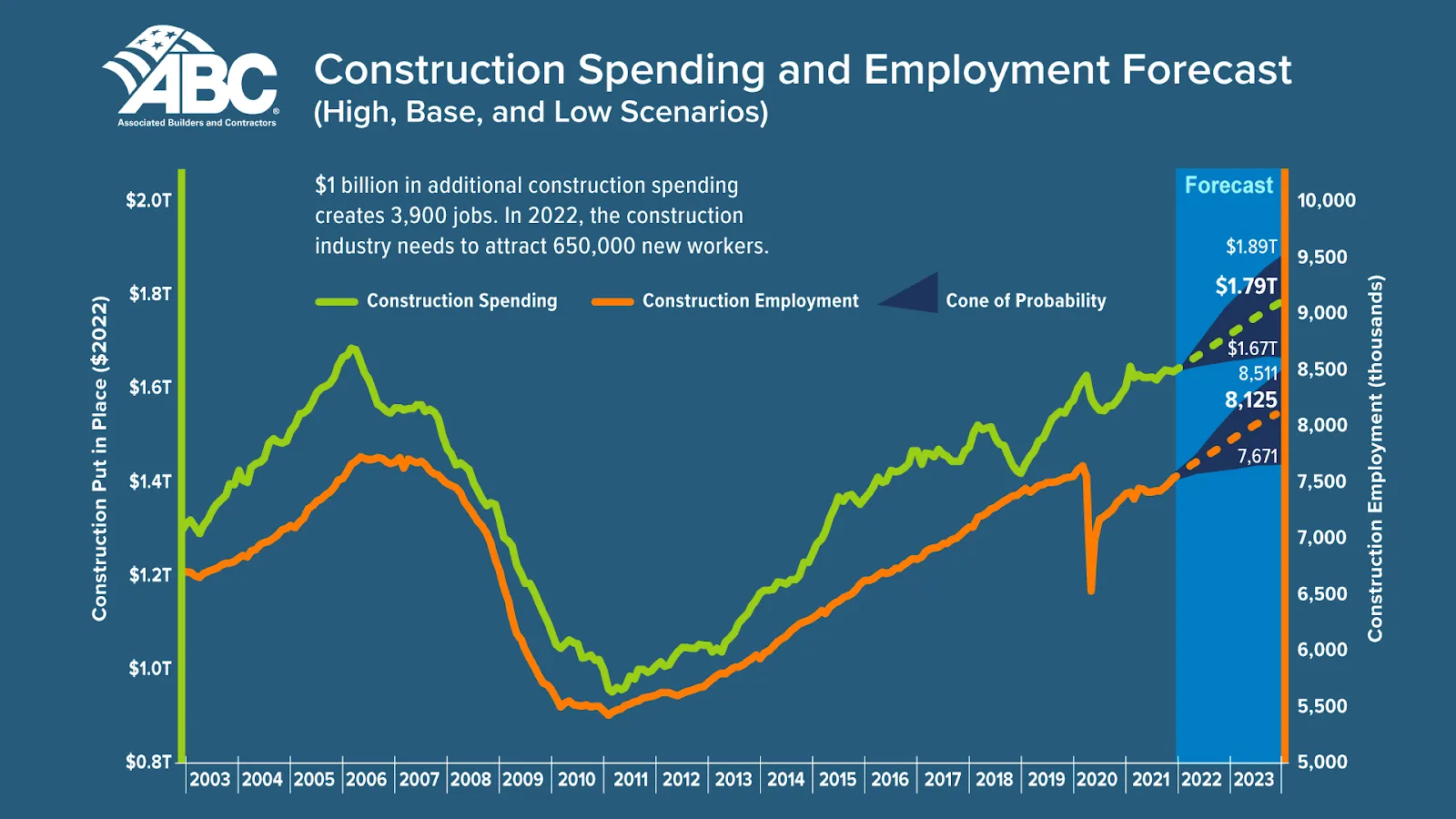 workforce-development