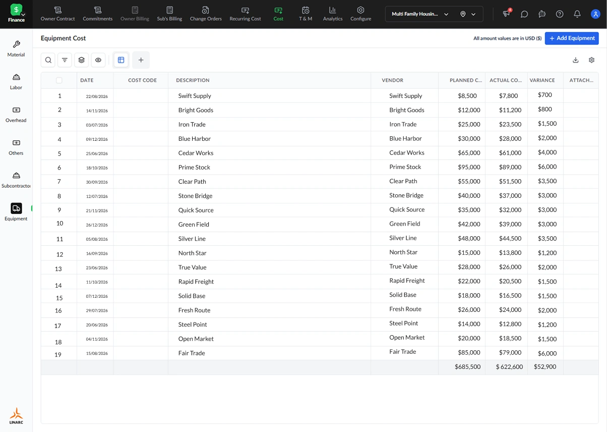 Labor and equipment tracked separately in Linarc