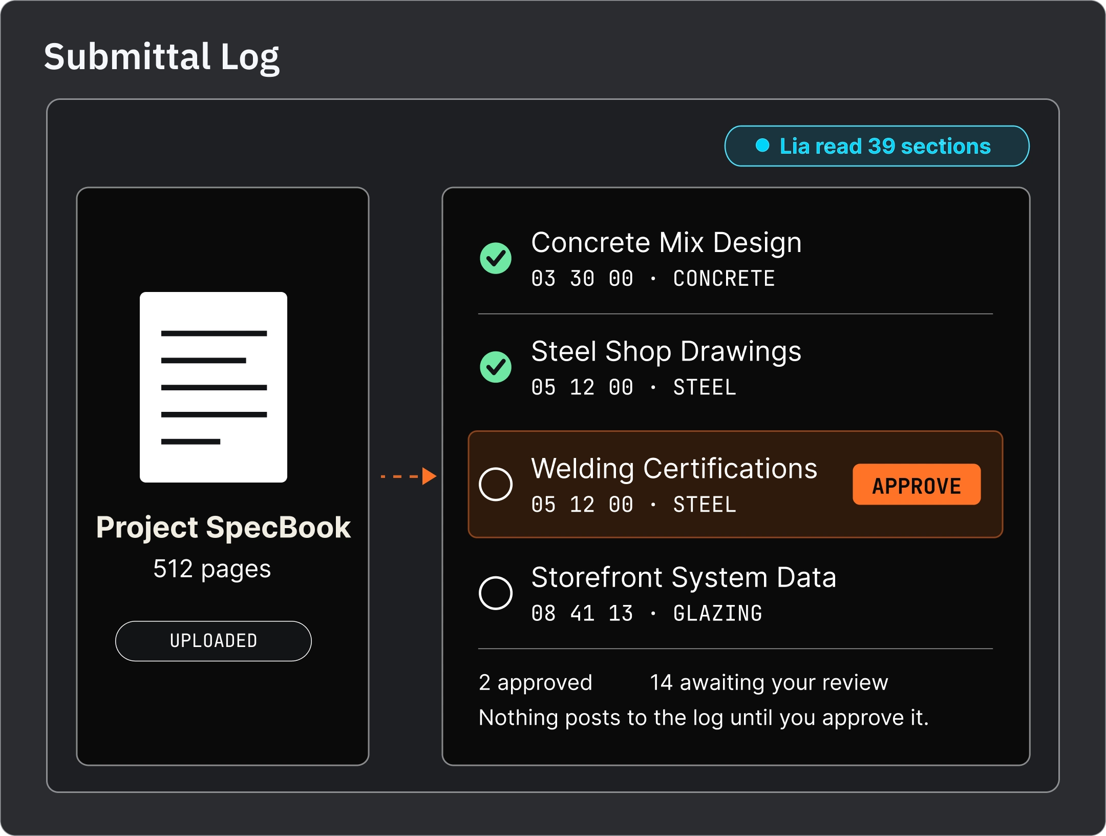 Lia reads a project spec book and drafts submittals into the submittal log for approval