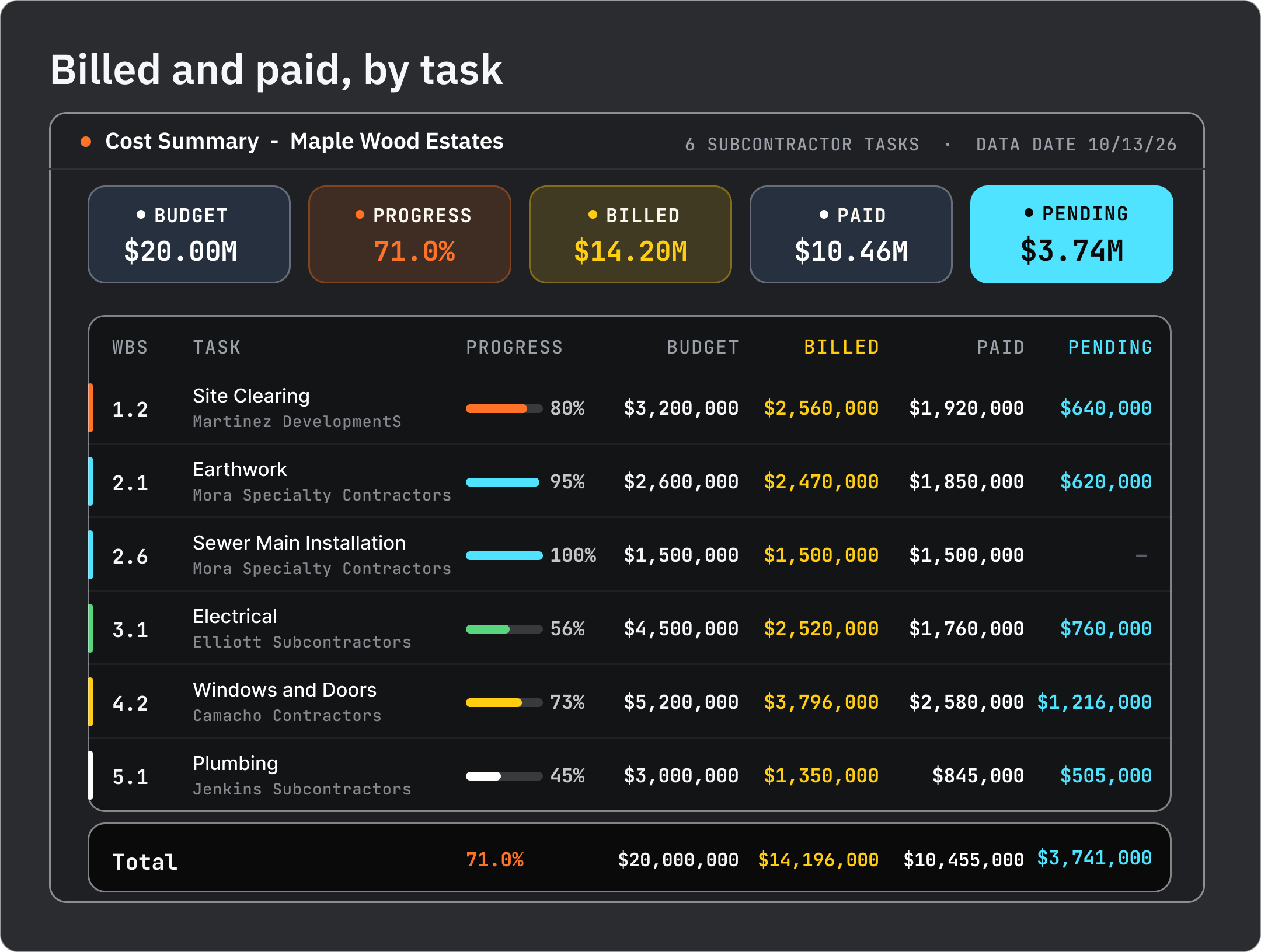 One shared schedule across every trade