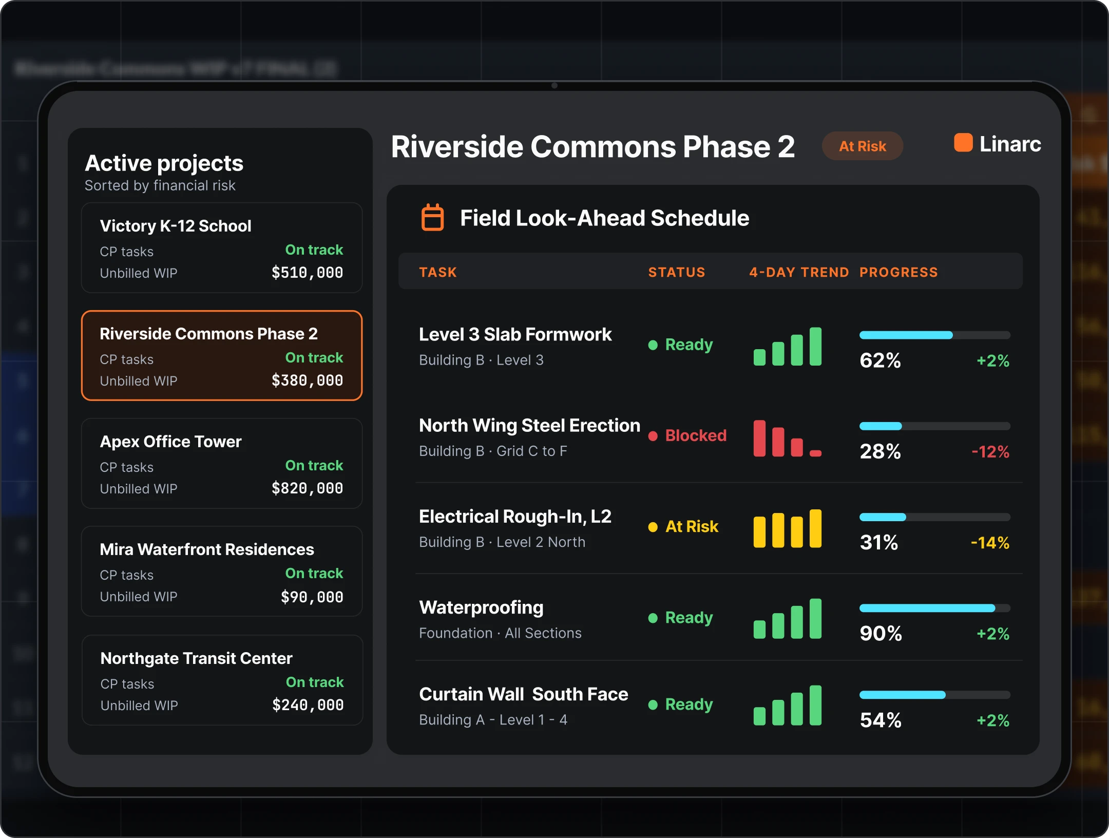 One shared schedule across every trade