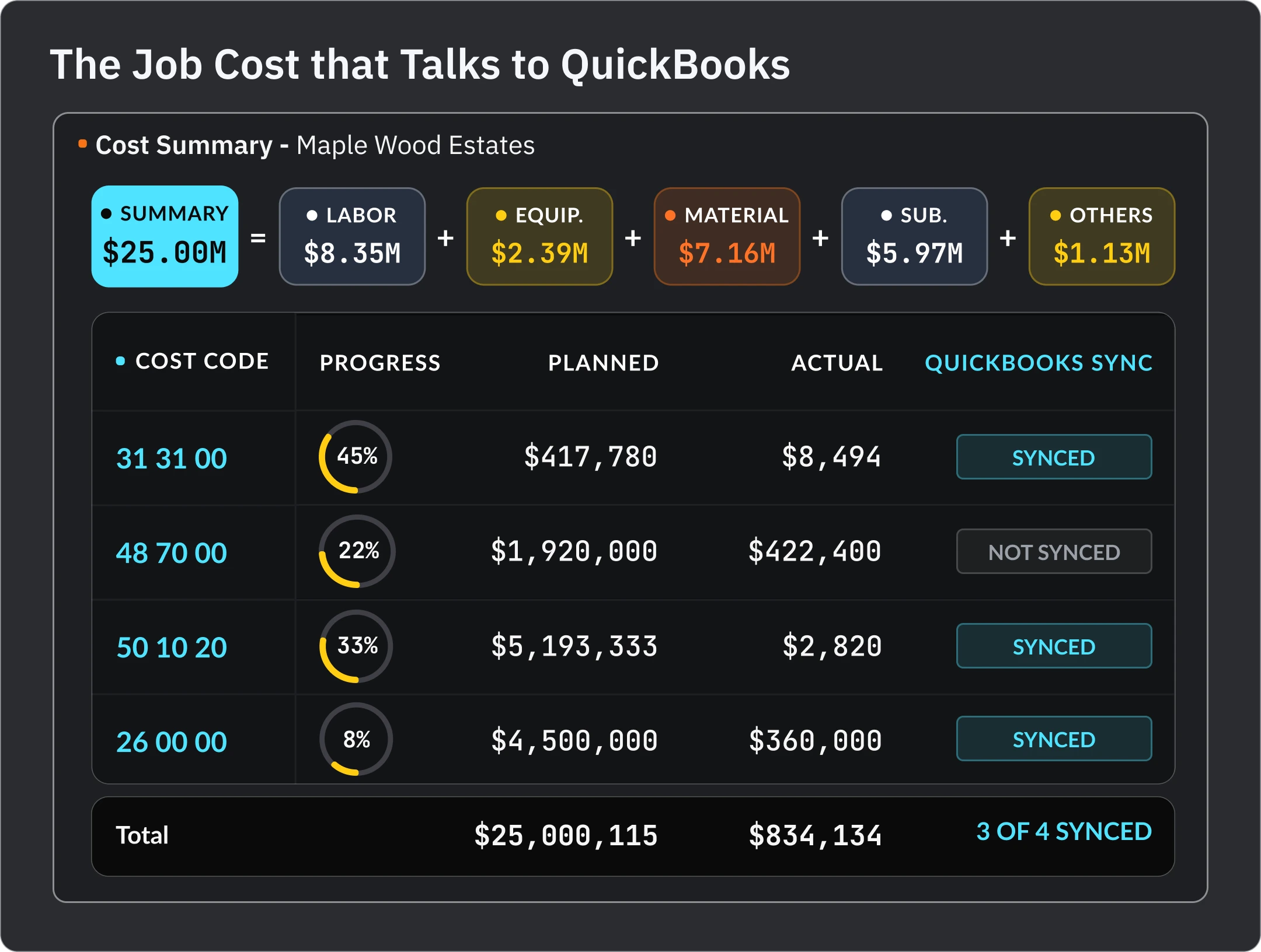 One shared schedule across every trade