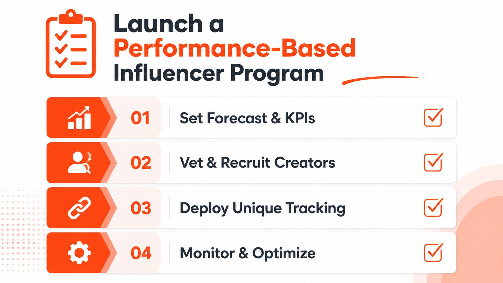 A checklist graphic outlining the four essential steps to launch a performance-based influencer marketing program.
