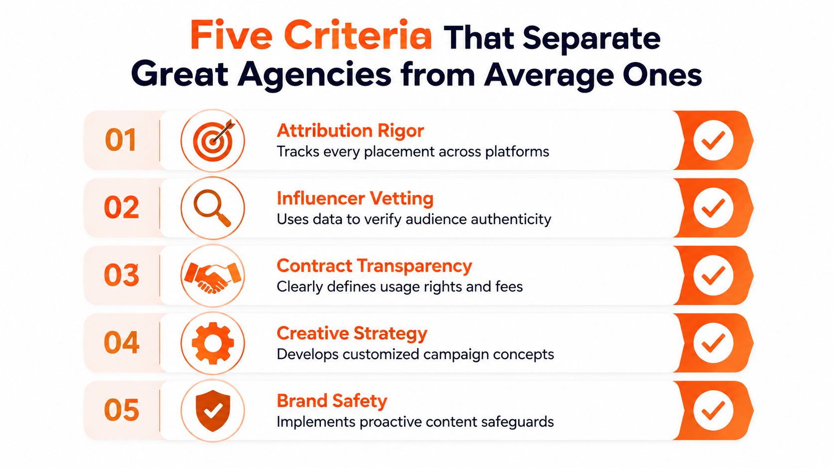 A list of five essential criteria for choosing a great influencer marketing agency to ensure campaign success.