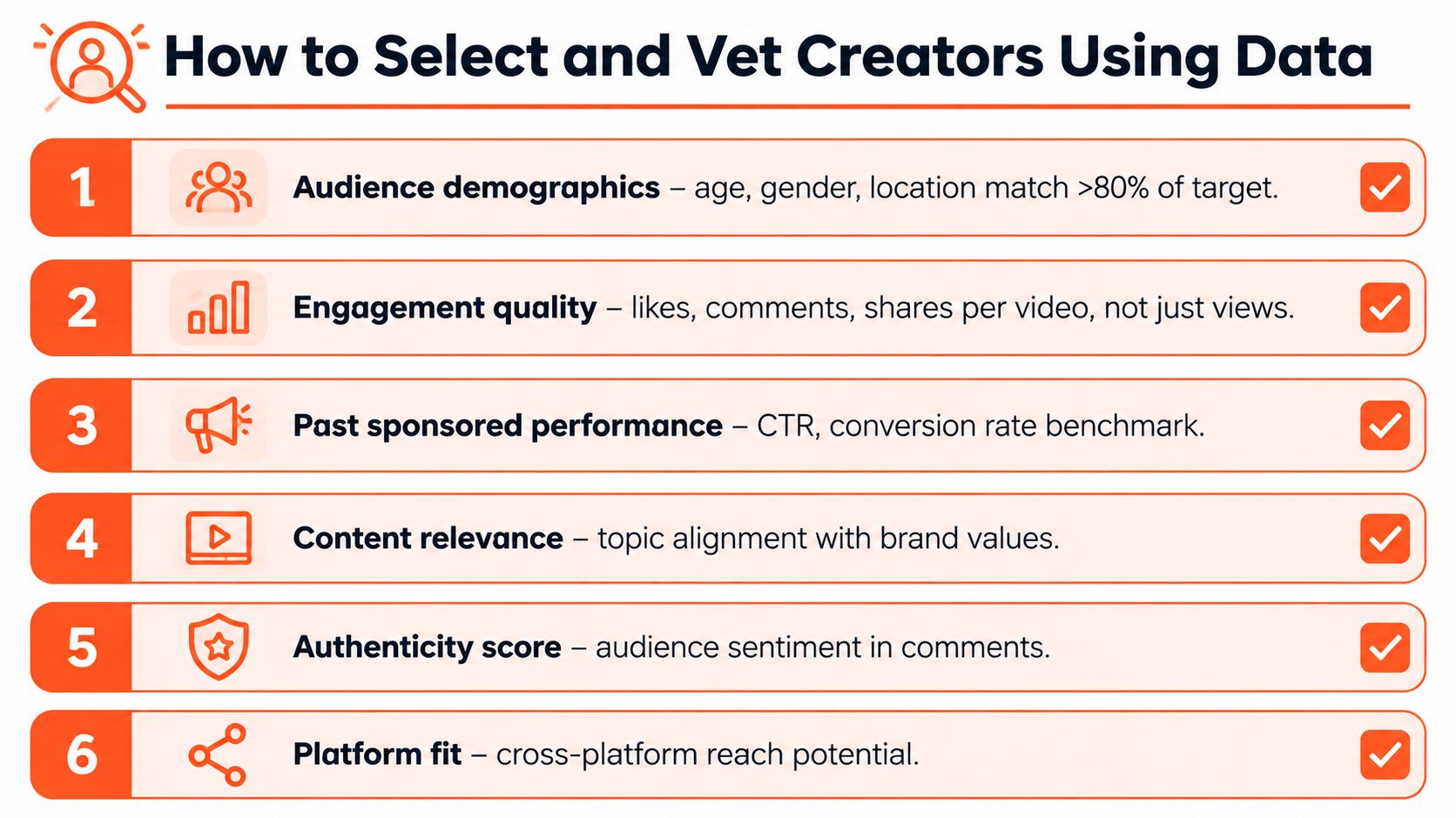 An infographic list showing six data-driven steps to select and vet digital content creators for partnerships.