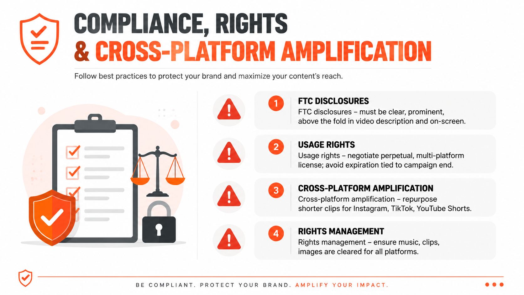 A professional infographic outlining four essential best practices for brand compliance, usage rights, and cross-platform content amplification.