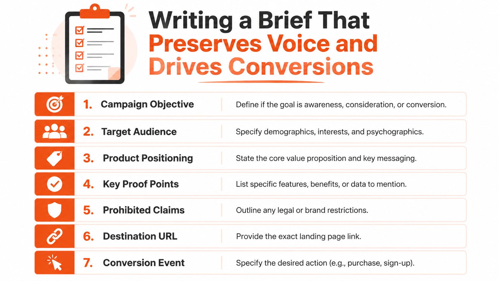 A checklist infographic illustrating seven essential steps for writing a marketing brief to improve conversion rates.