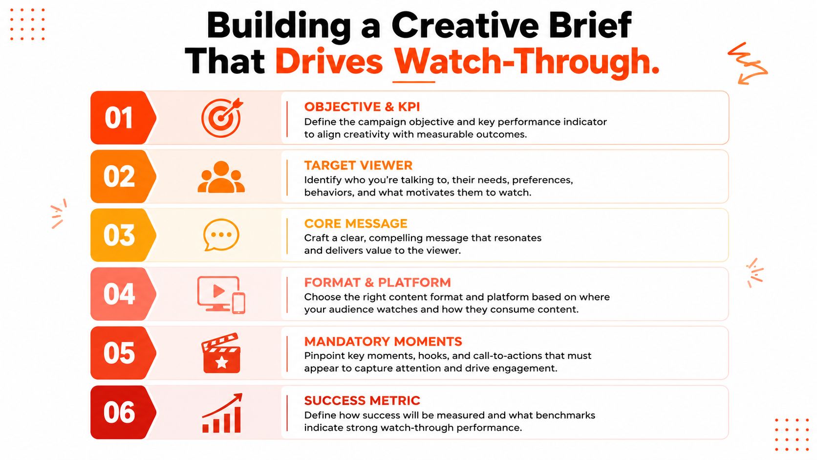 A six-step infographic on creating a creative brief designed to increase video watch-through rates and engagement.