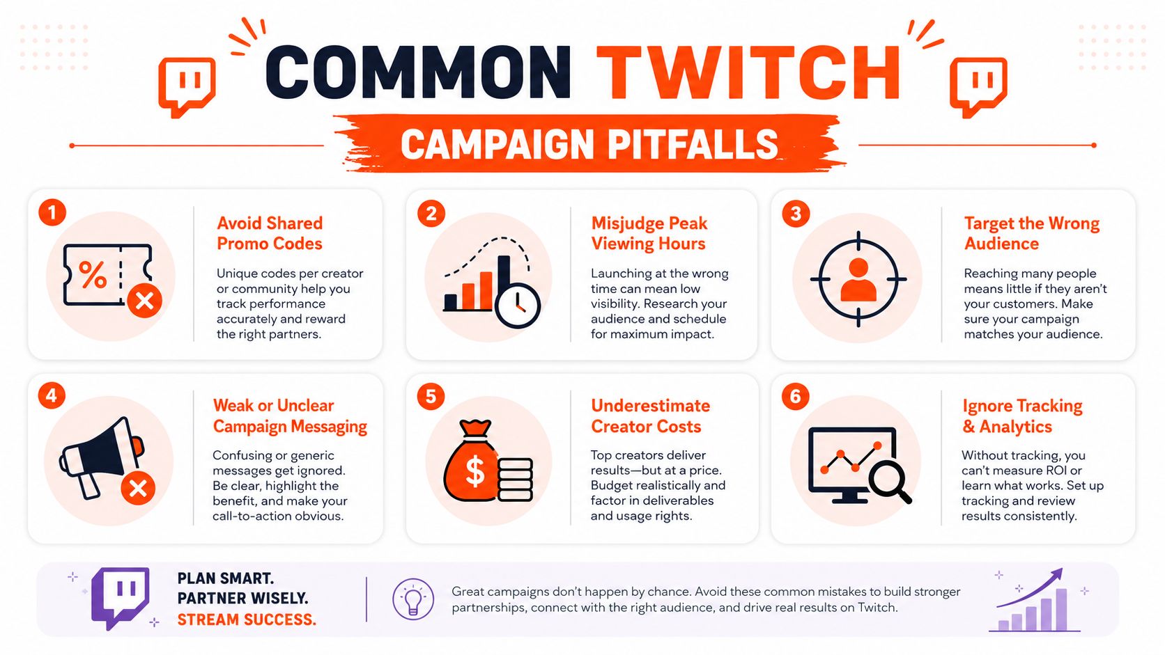 An infographic detailing six common pitfalls to avoid when running marketing campaigns on the Twitch platform.