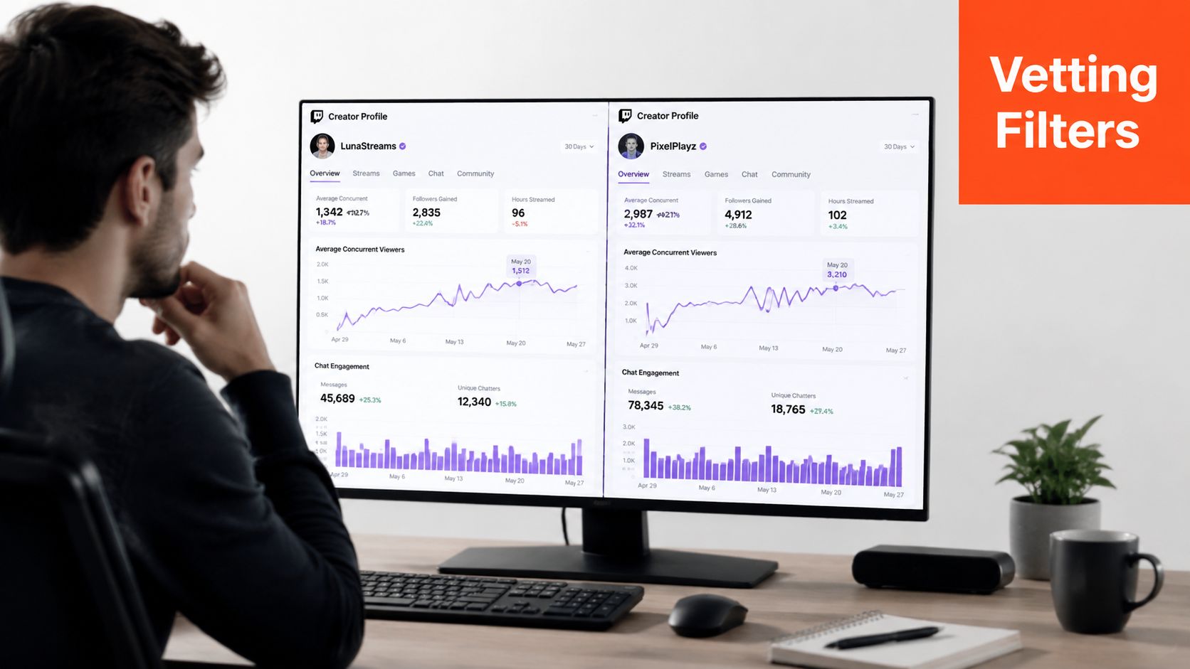 A professional analyzing influencer marketing twitch streaming statistics on a dual-window desktop monitor screen in an office.