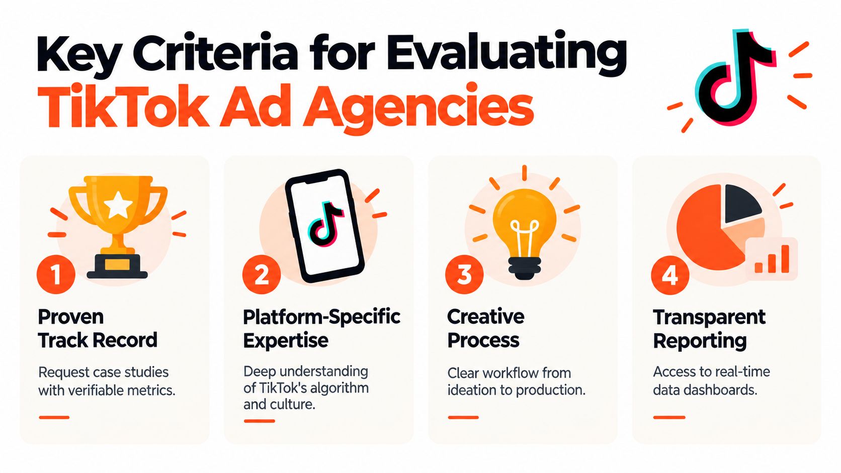 An infographic titled Key Criteria for Evaluating TikTok Ad Agencies listing four essential factors for selection.