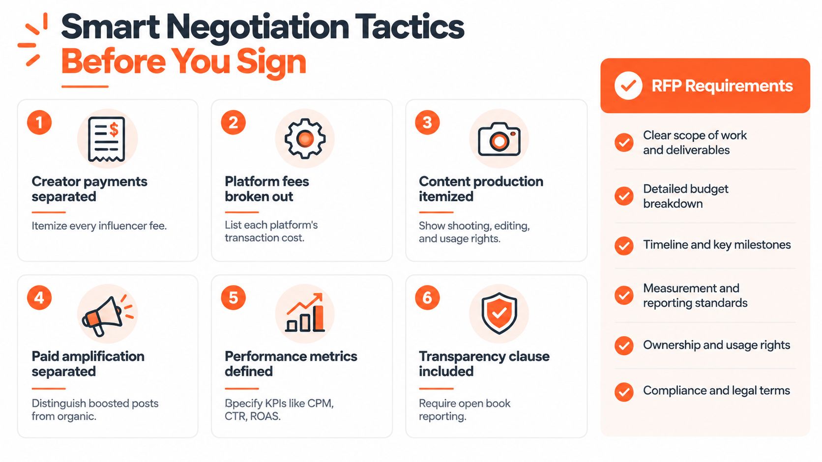An infographic detailing six smart negotiation tactics for influencer marketing contracts and key RFP requirements.