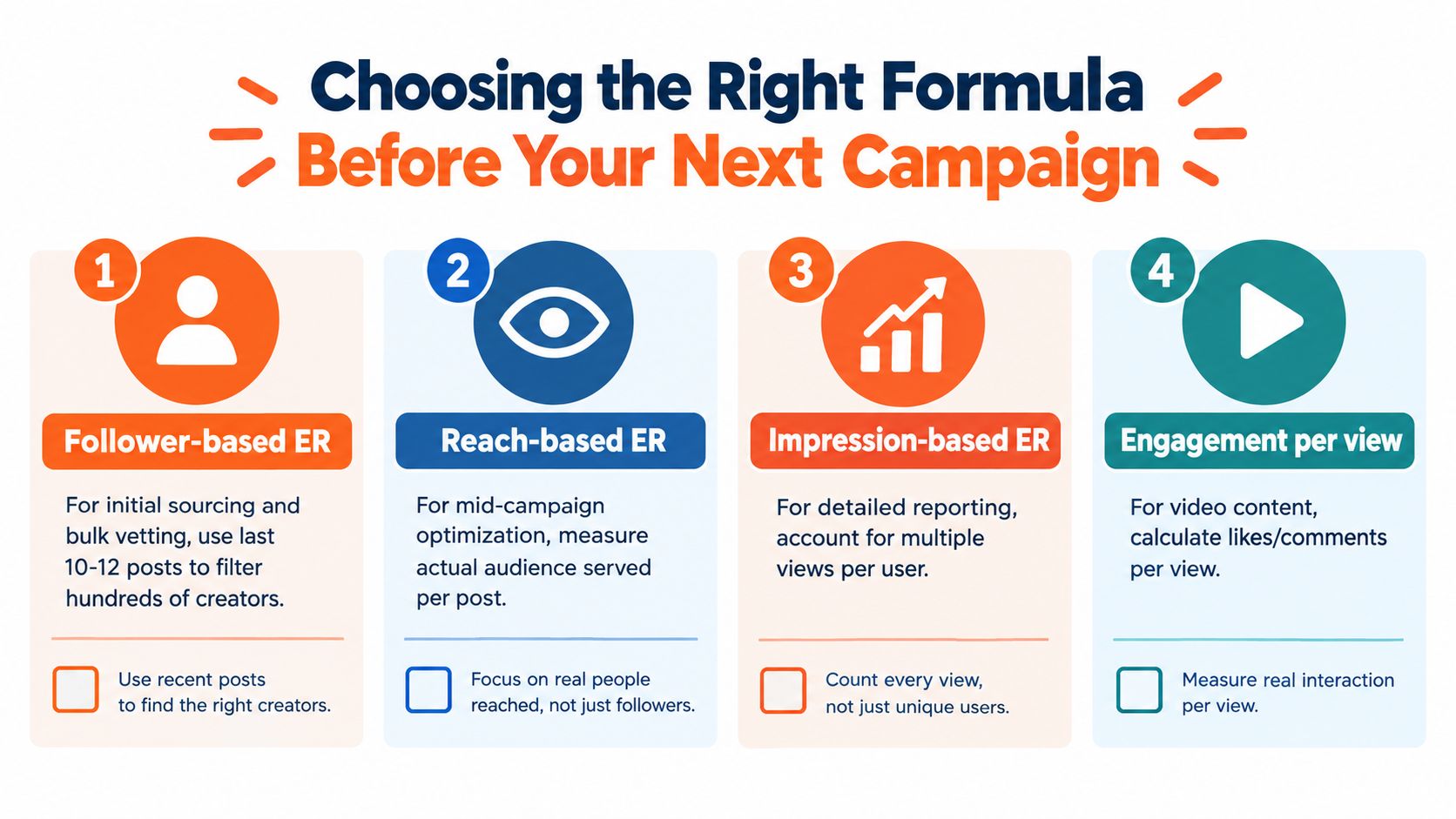 An infographic showing four formulas for calculating engagement rates on social media campaigns for marketing professionals.