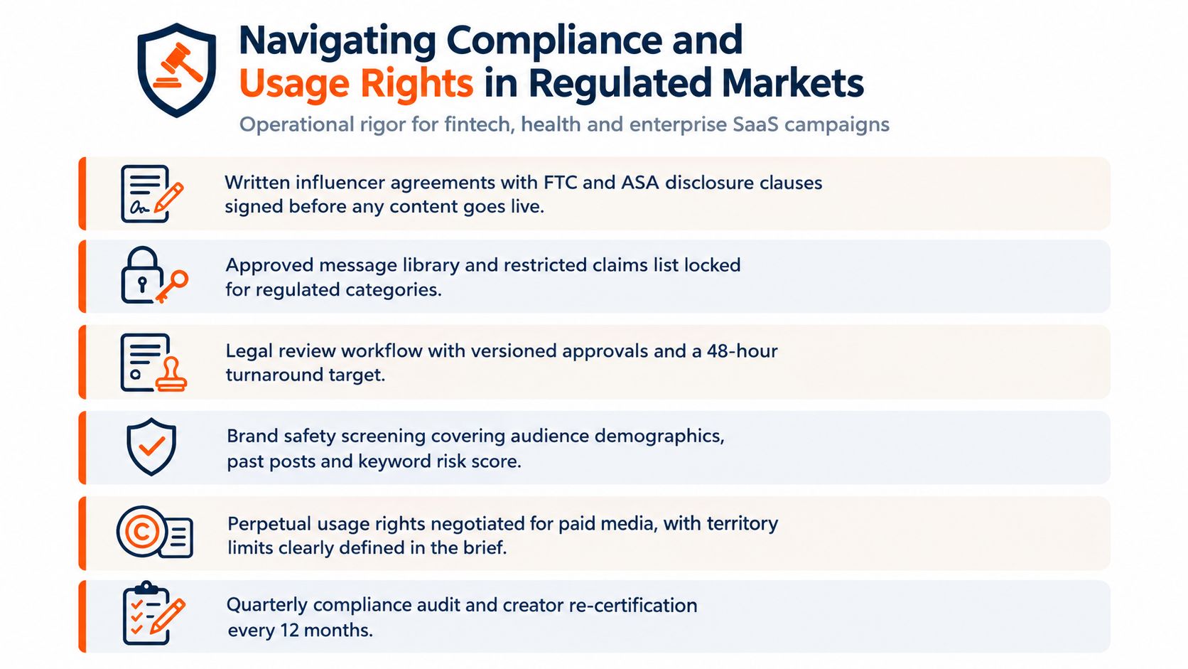 Navigating Compliance and Usage Rights in Regulated Markets