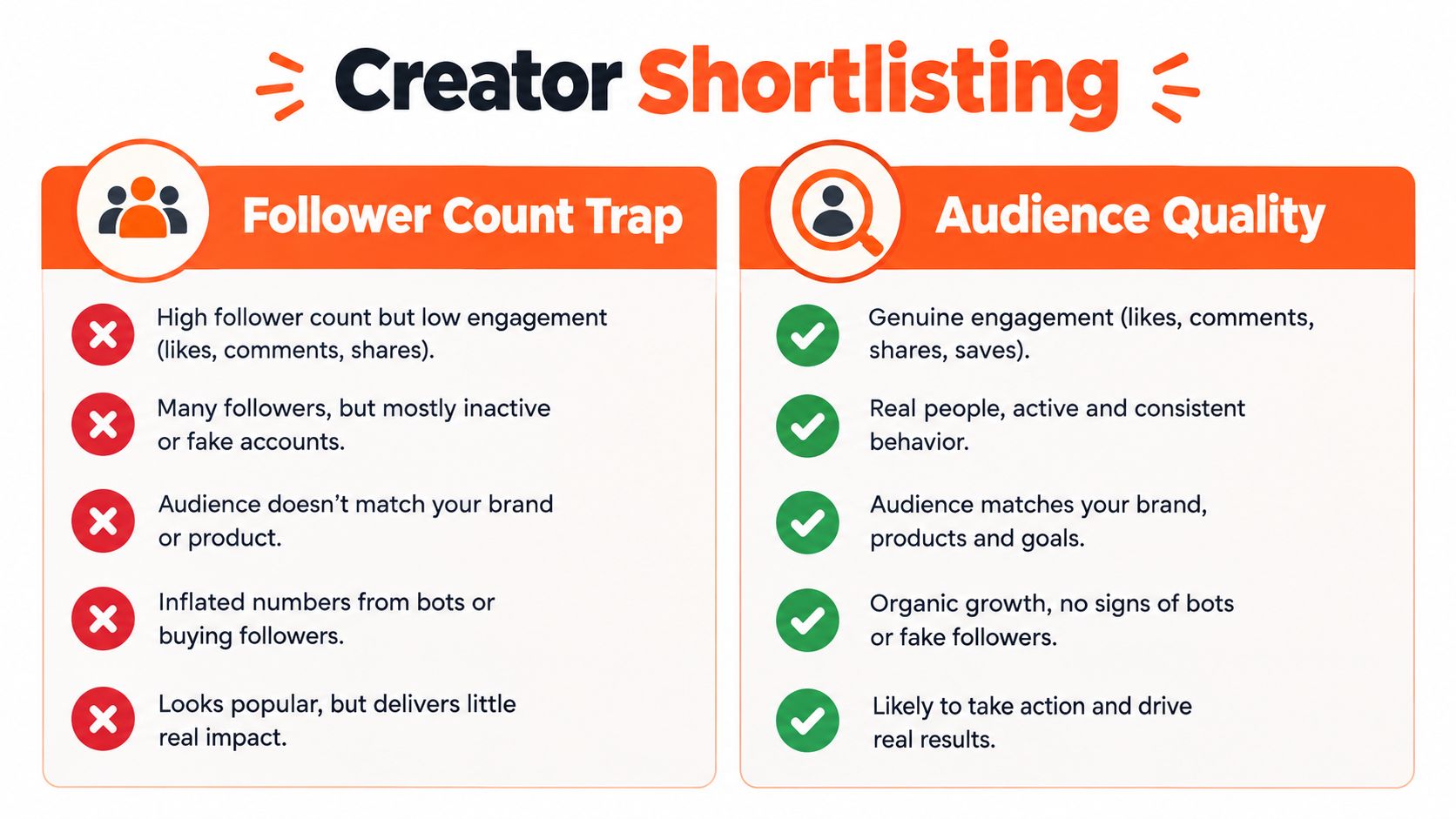 A comparison chart showing the differences between the follower count trap and actual audience quality in influencer marketing.
