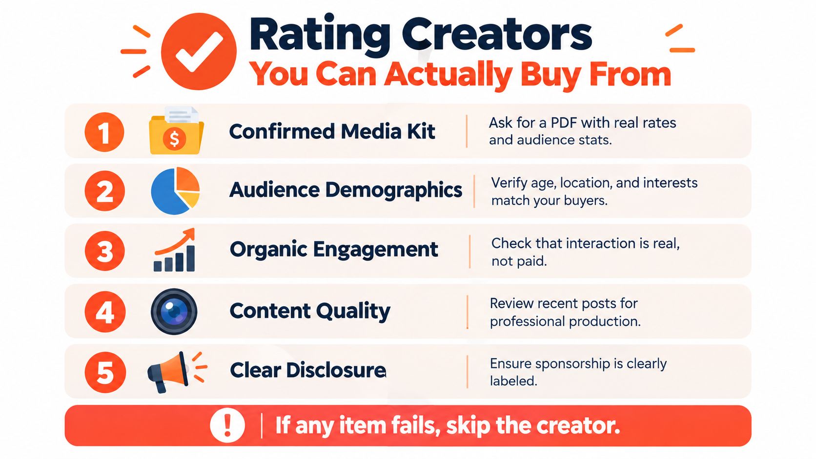 An infographic titled Rating Creators outlining five steps for verifying influencers before purchasing sponsored content.
