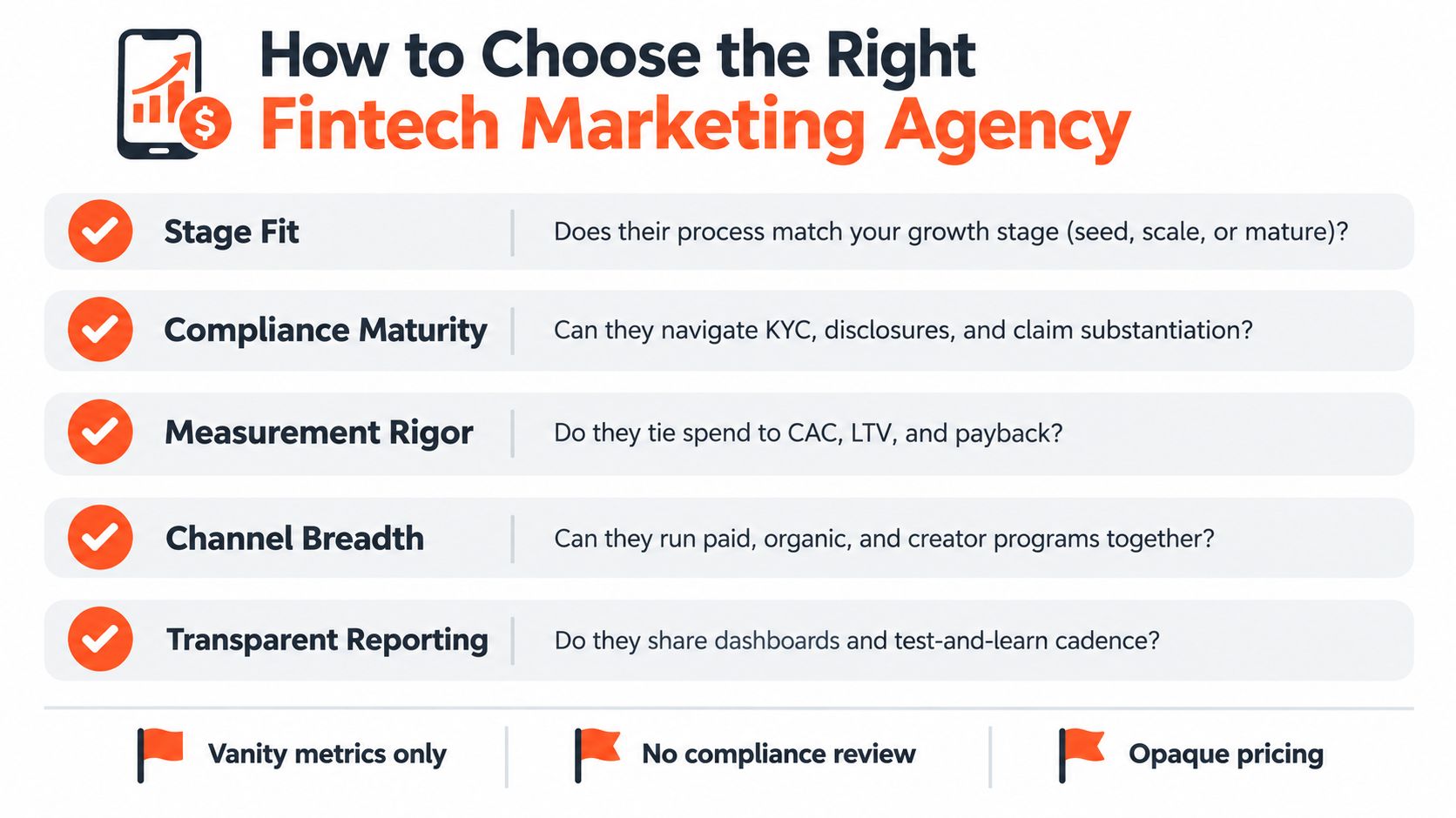 A guide listing five key criteria to evaluate when choosing a professional fintech marketing agency for businesses.