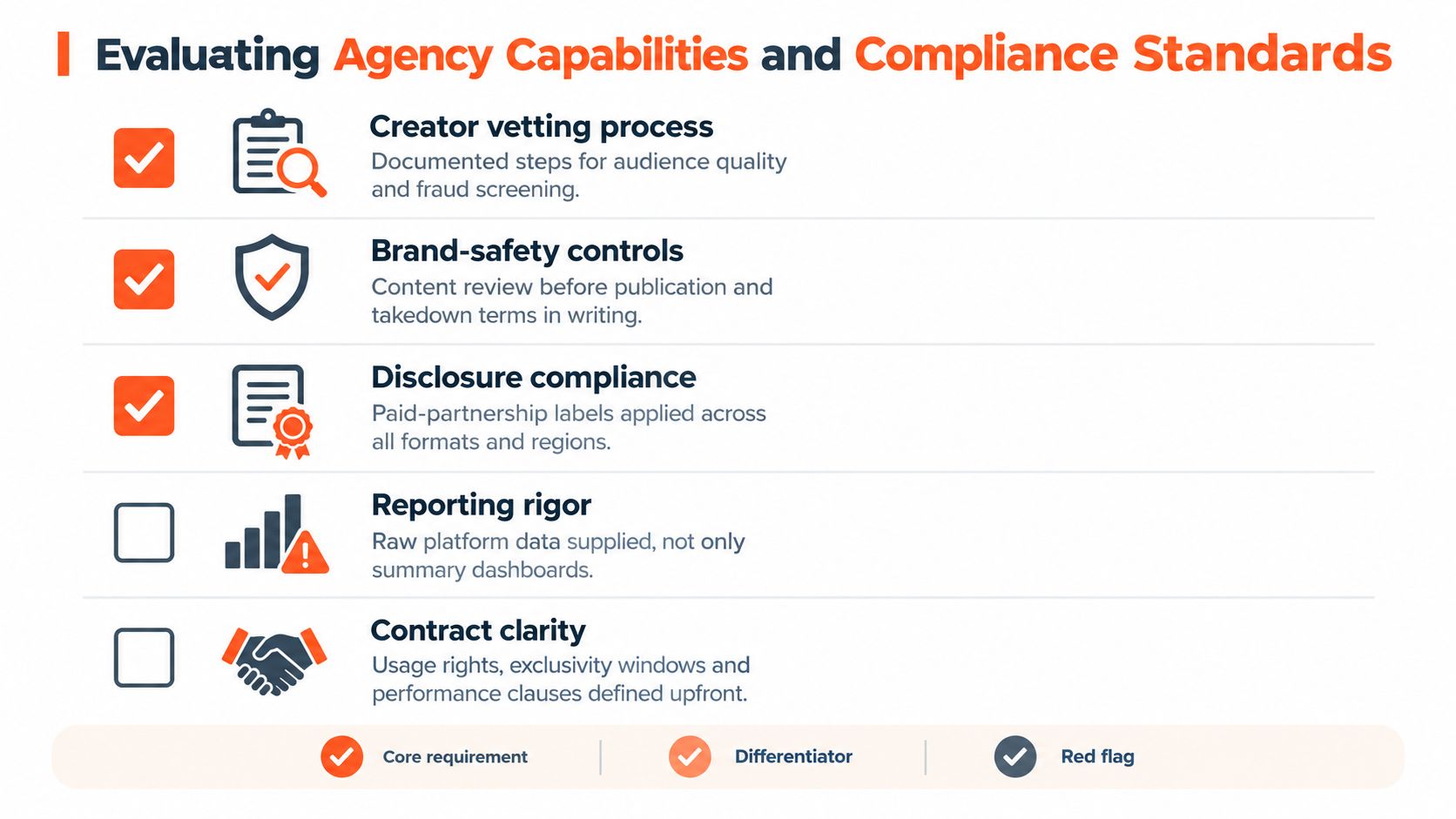 A checklist for evaluating influencer marketing agency capabilities and compliance standards regarding transparency and contract processes.