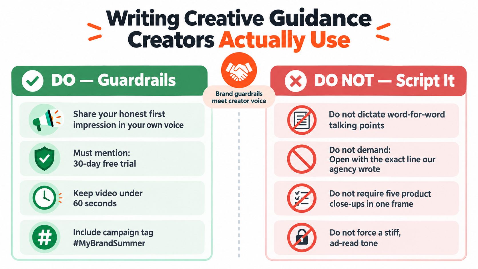 A comparison chart showing how to provide creative guidance to influencers by using guardrails instead of scripts.