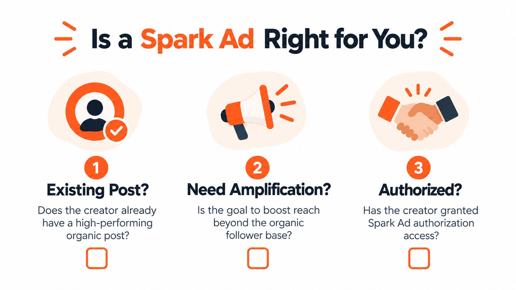 An infographic titled Is a Spark Ad Right for You with three checklist items for creators.