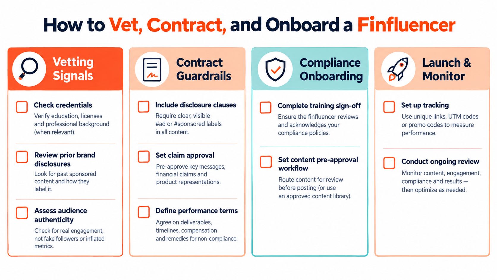 A four-step infographic showing how to vet, contract, and onboard financial influencers for marketing campaigns.