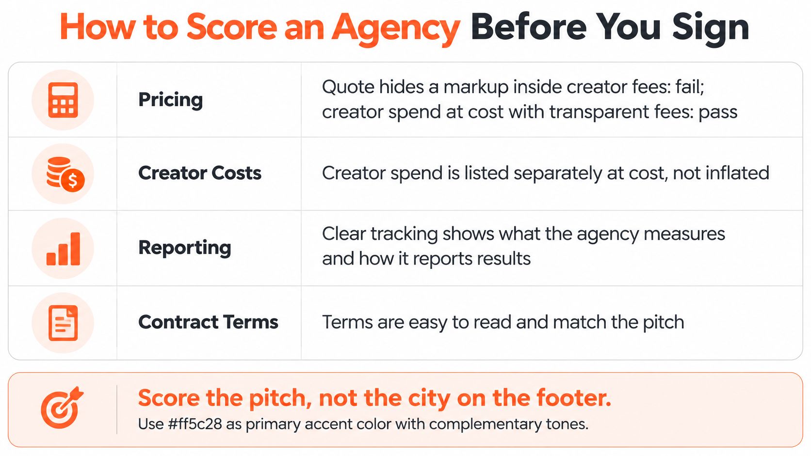 A chart titled How to Score an Agency Before You Sign listing criteria for evaluating marketing agencies.