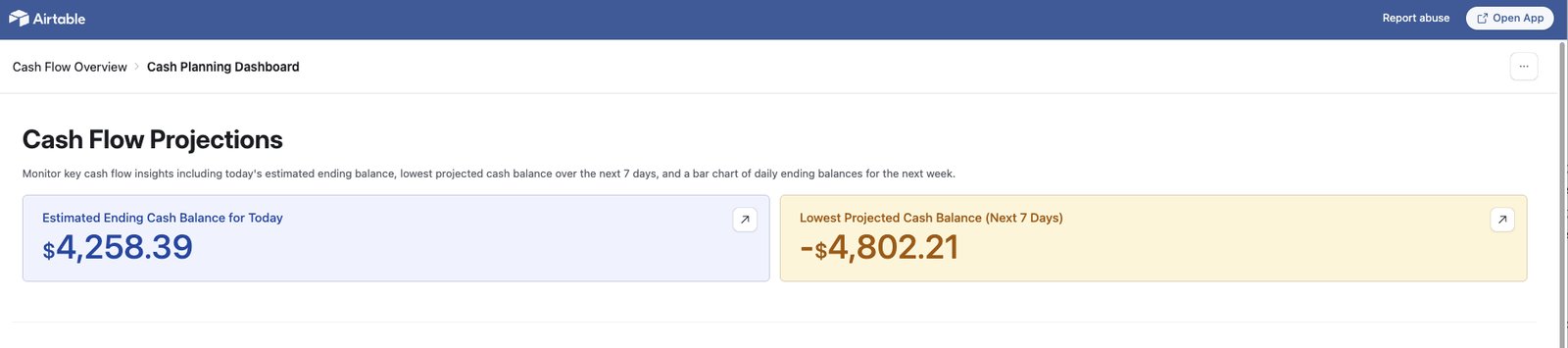 14-day cash position dashboard with estimated ending balance and lowest projected balance