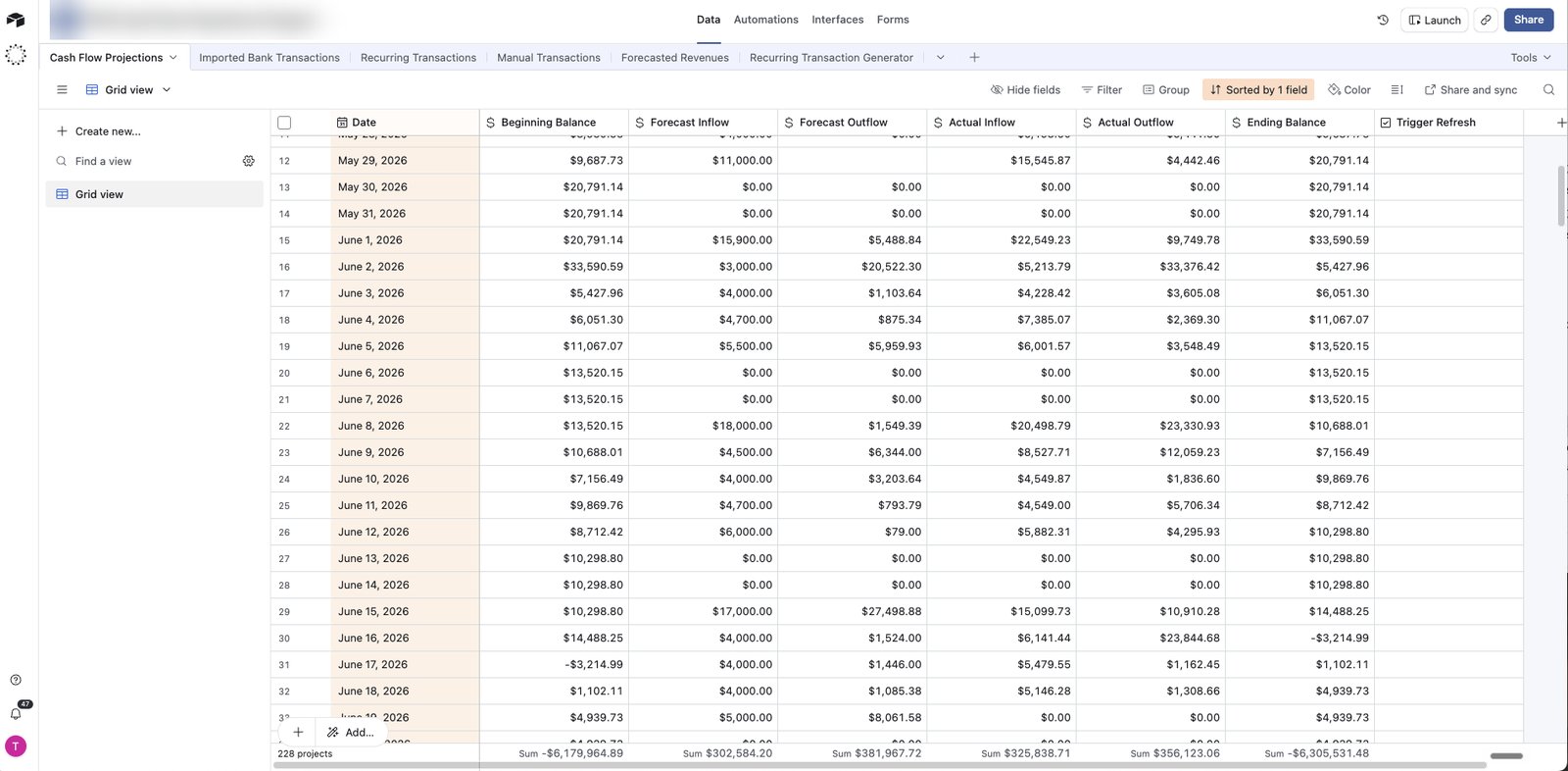 Daily cash flow projections table with forecast and actual inflows and outflows
