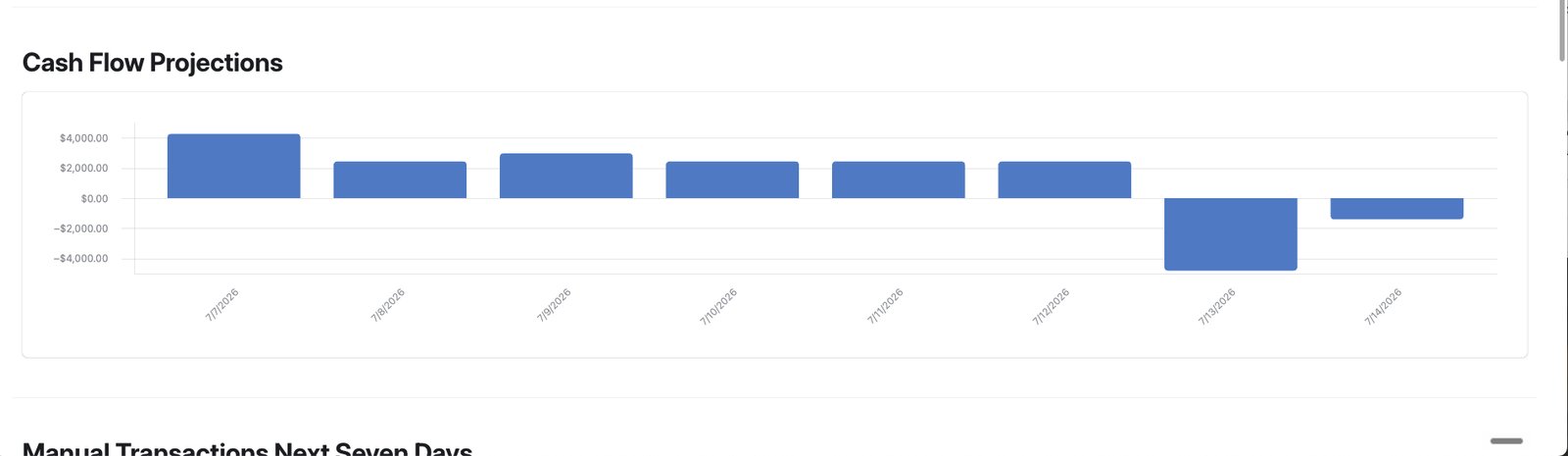 Daily ending cash balance bar chart for the next week
