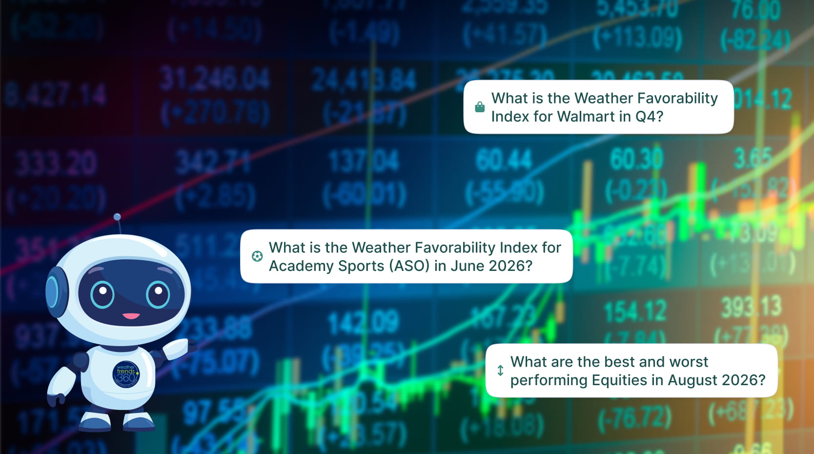 Picture of a generic stock market graph with the questions, “What is the Weather Favorability Index for Walmart in Q4?”, “What is the Weather Favorability Index for Academy Sports (ASO) in June 2026?”, and “What are the best and worst performing equities in August 2026?”