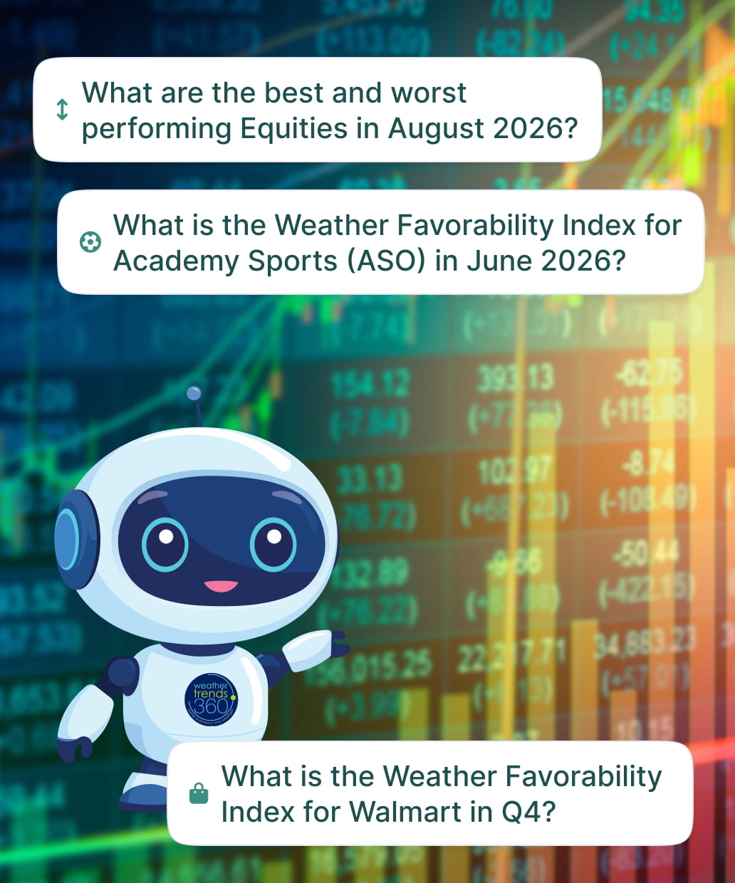 Picture of a generic stock market graph with the questions, “What is the Weather Favorability Index for Walmart in Q4?”, “What is the Weather Favorability Index for Academy Sports (ASO) in June 2026?”, and “What are the best and worst performing equities in August 2026?”