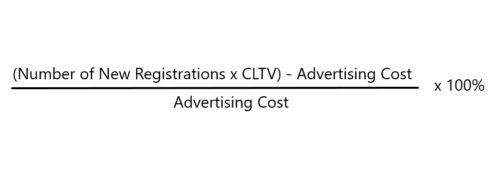 Customer lifetime value ROI calculation for sports club advertising