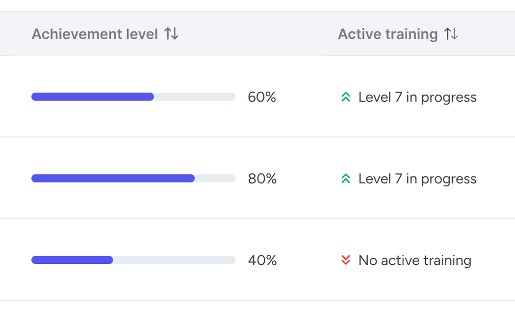 Gymnastics skill tracking and evaluations view in Uplifter
