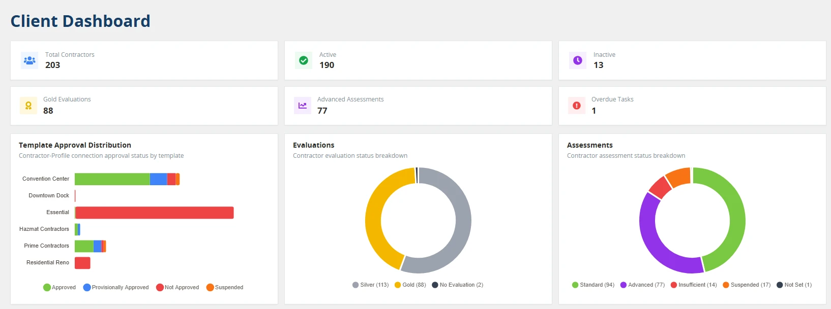 ContractorXchange client dashboard showing contractor compliance status