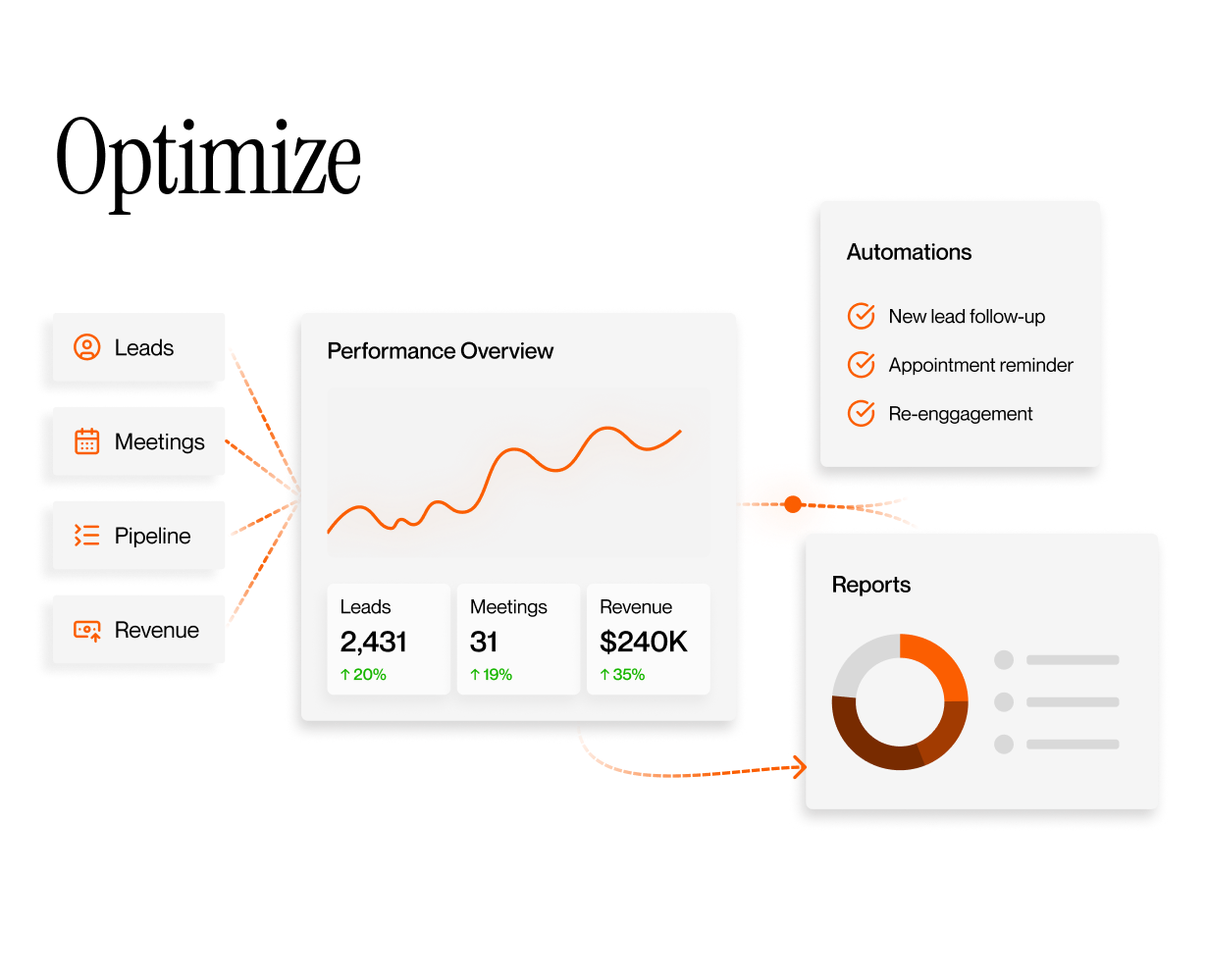 Illustration of CRM analytics dashboard with lead tracking, performance reporting, automation, and revenue insights.