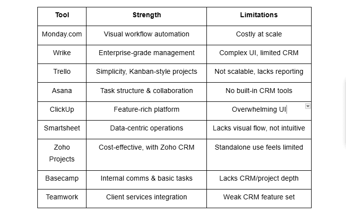 CRM Project Management Tool Summary.