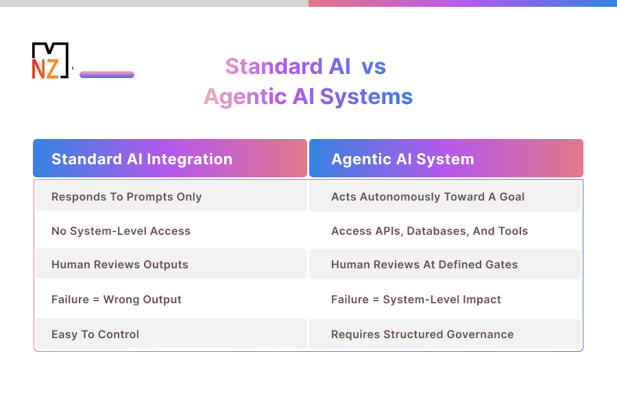 standard-AI-vs 1.png