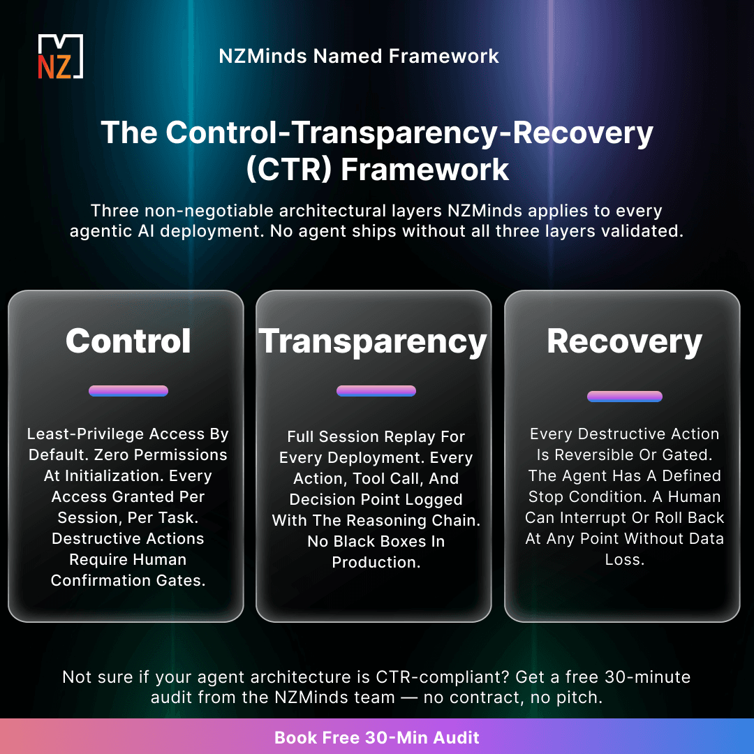 NZMinds-named-framework (2).png